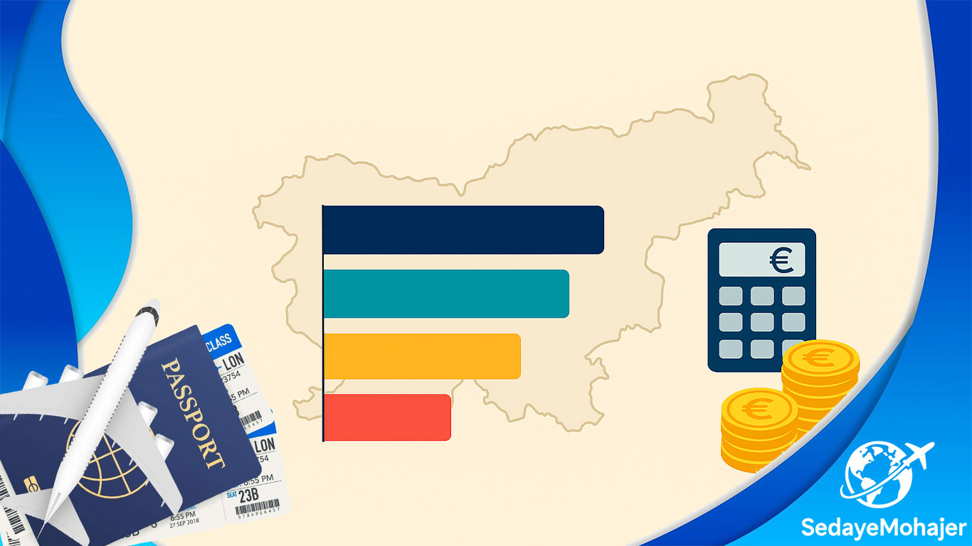 مقایسه هزینه‌ها در شهرهای مختلف اسلوونی