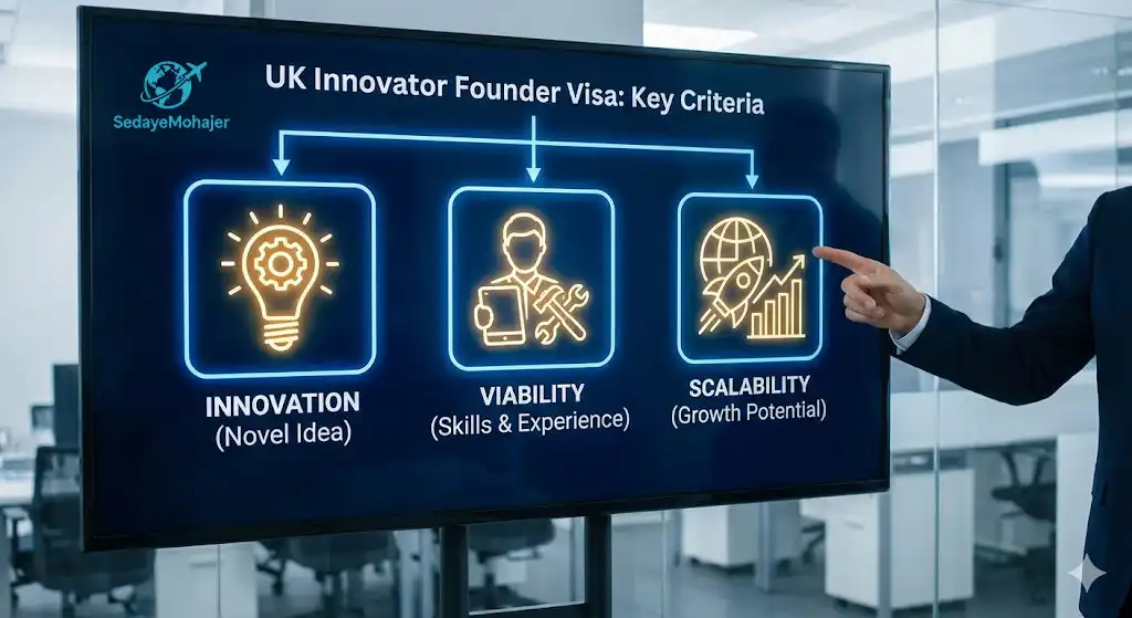 بررسی دقیق ویزای بنیان‌گذار نوآور (Innovator Founder Visa)، صدای مهاجر