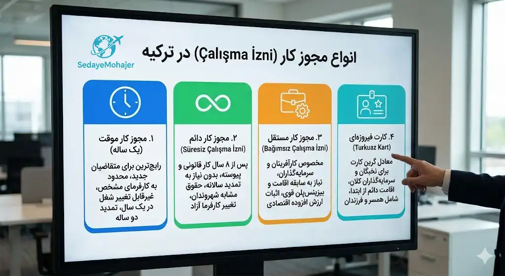 انواع مجوز کار (Çalışma İzni) در ترکیه، صدای مهاجر