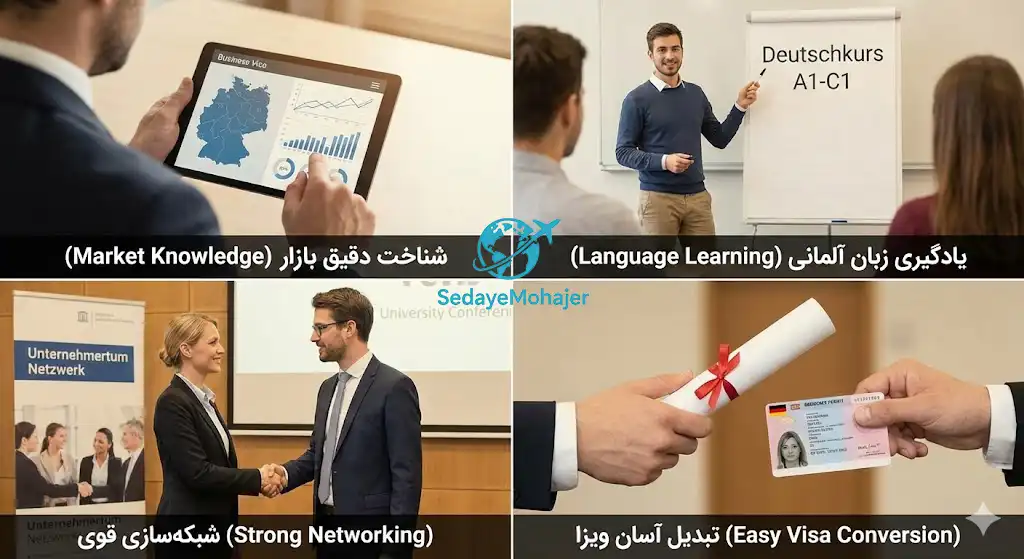 چرا سرمایه‌گذاران مسیر تحصیلی آلمان را انتخاب می‌کنند، صدای مهاجر