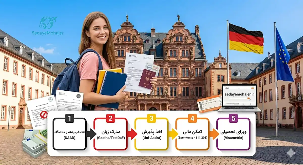 راهنمای جامع ۰ تا ۱۰۰: مراحل مهاجرت تحصیلی به آلمان و نکات مهم، صدای مهاجر