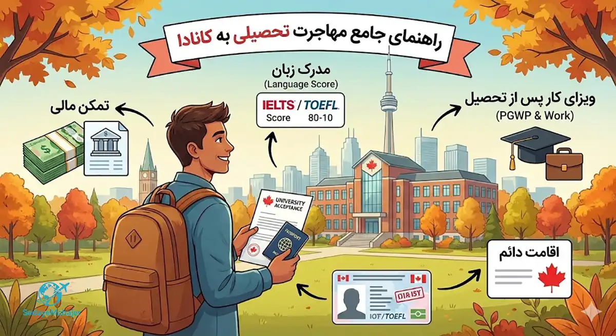 شرایط مهاجرت تحصیلی به کانادا برای سرمایه‌گذاران و مدیران (استراتژی ۲۰۲۶)، صدای مهاجر