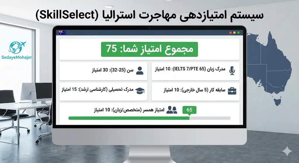 سیستم امتیازدهی مهاجرت استرالیا (SkillSelect)، صدای مهاجر